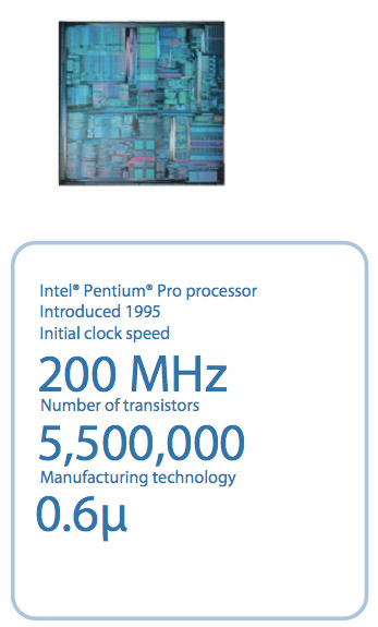 Illustration for article titled Intel Chips 1971 to 2007, Plus a Timeline of the Transistor's 60 Years